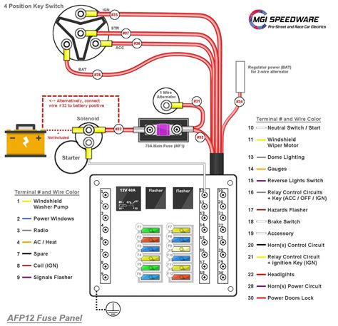 vehicle fuse box diagrams